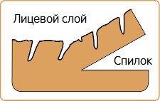 Какие бывают виды кожи - 7