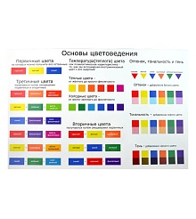 Набор плакатов по колористике A Set of Posters on Coloristics - Картинка товара